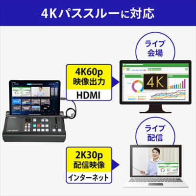 IOデータ 4Kパススルー対応 iPad連動型ストリーミングBOX｢LIVE ARISER