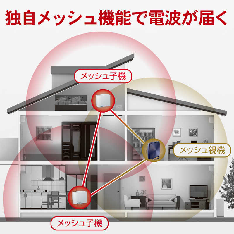 IOデータ IOデータ 360コネクト搭載867Mbps(規格値)対応メッシュWi-Fiセット WN-DX1167GREX WN-DX1167GREX