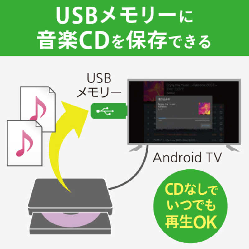 IOデータ IOデータ Android TV･PC両対応DVDドライブ DVRP-U8ATV DVRP-U8ATV
