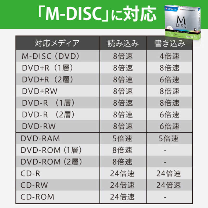 IOデータ IOデータ Android TV･PC両対応DVDドライブ DVRP-U8ATV DVRP-U8ATV