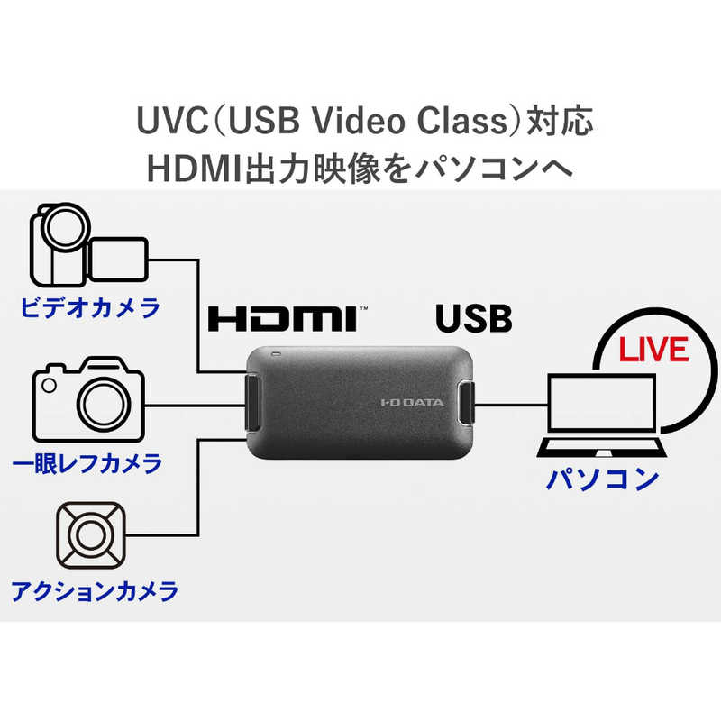 IOデータ IOデータ UVC(USB Video Class)対応 HDMI⇒USB変換アダプター GV-HUVC/S GV-HUVC/S