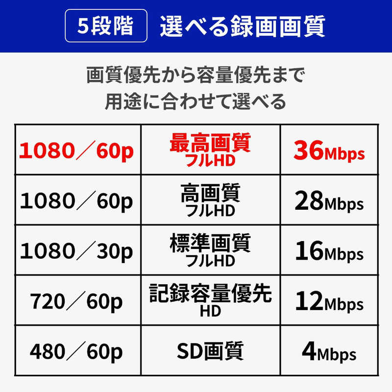 IOデータ IOデータ HDMI/アナログキャプチャー ビジネスモデル GV-HDREC/B2 GV-HDREC/B2