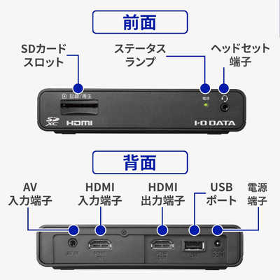 IOデータ HDMI/アナログキャプチャー ビジネスモデル GV-HDREC