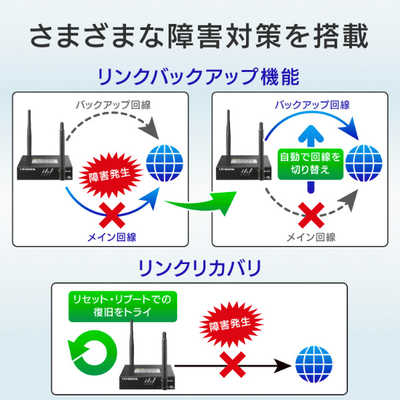 IODATA - 4GLTE WiFiルーター 4G/LTE対応 Wi-Fiルーター | アイ・オー・データ機器｜I-O DATA