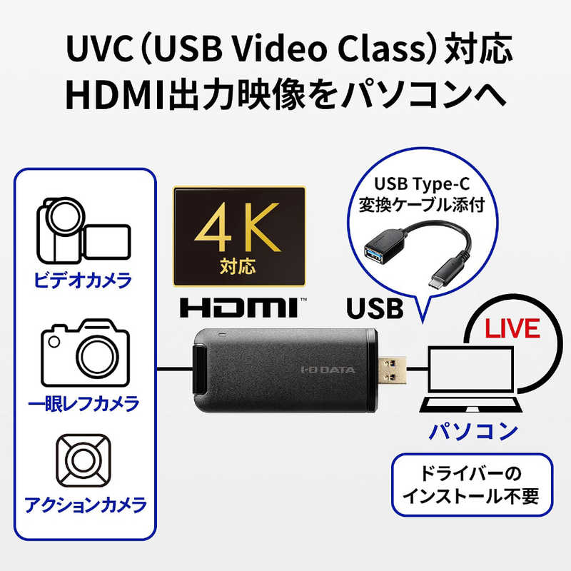 IOデータ IOデータ 〔ウェブカメラ化〕 HDMI 4K メス→オス USB-C＋USB-A 変換カメラアダプタ  GV-HUVC/4K GV-HUVC/4K