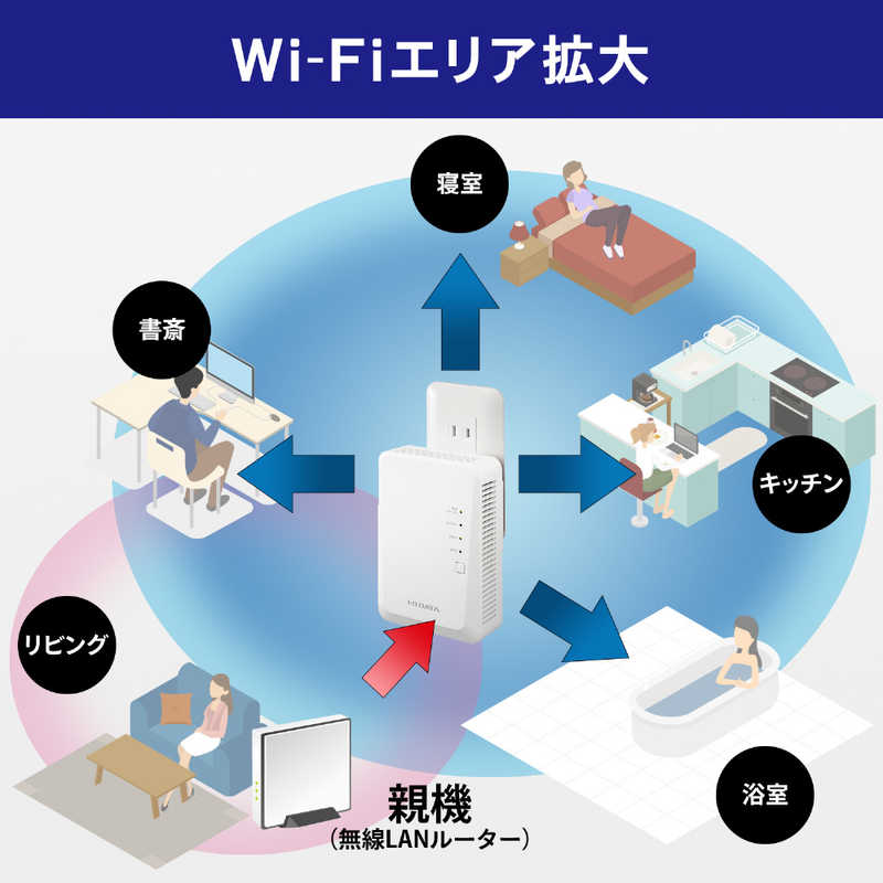 IOデータ IOデータ 【コンセント直挿型】 Wi-Fi6対応 中継機 1201＋574Mbps [Wi-Fi 6(ax)/ac/n/a/g/b] WN-DAX1800EXP WN-DAX1800EXP