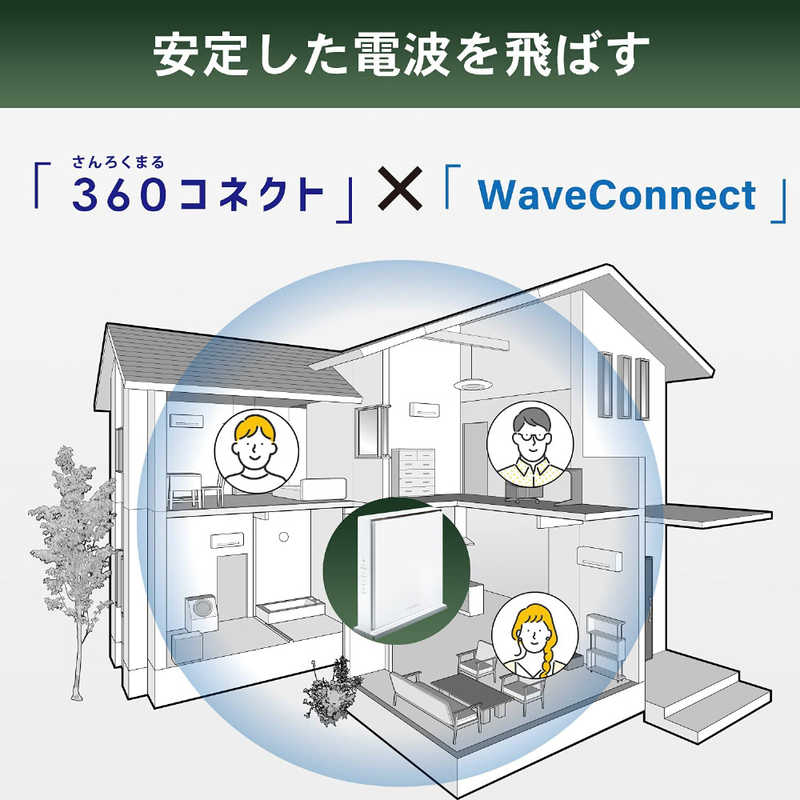 IOデータ IOデータ 無線LANルーター(Wi-Fiルーター) Wi-Fi 6(ax)/ac/n/a/g/b 目安：～4LDK/3階建 WN-DAX3600QR WN-DAX3600QR