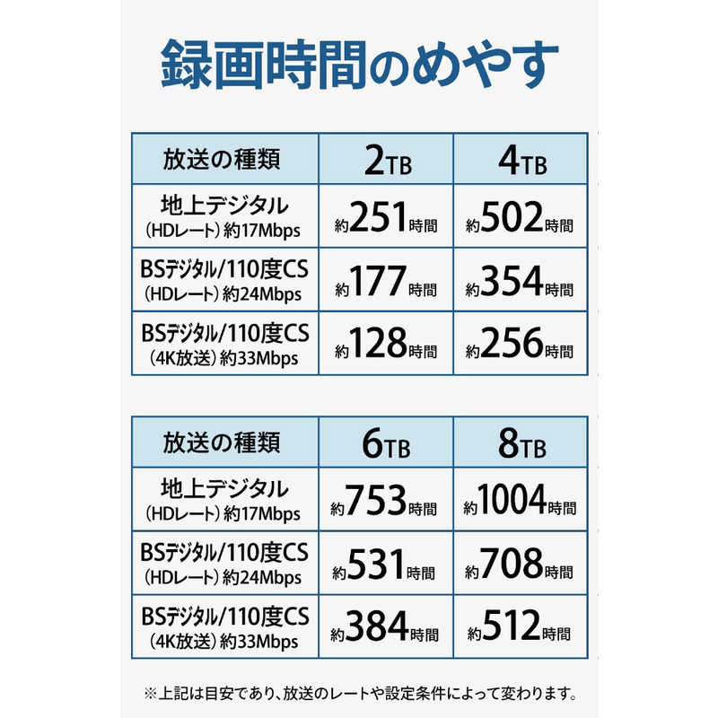 IOデータ IOデータ 外付けHDD USB-A接続 家電録画対応 [据え置き型 /2TB] HDCX-UTL2K HDCX-UTL2K