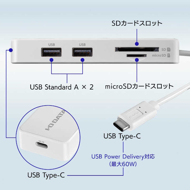 IOデータ IOデータ USB PD対応 USB Type-Cハブ［USB-C オス→カードスロットｘ2 / USB-Aｘ2］ ホワイト US2CHB2PD US2CHB2PD
