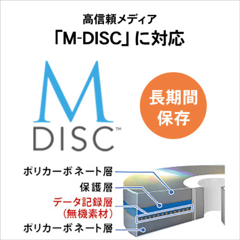 IOデータ IOデータ Type-C対応 保存ソフト付きポータブルDVDドライブ Win   Mac  ホワイト   USB-A USB-C  DVRP-UC8W DVRP-UC8W