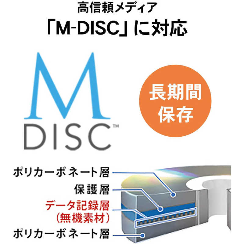 IOデータ IOデータ 【アウトレット】USB-A対応 USB電源補助ケーブル・保存ソフト付き ポータブルDVDドライブ Win   Mac  ホワイト DVRP-UB8W DVRP-UB8W