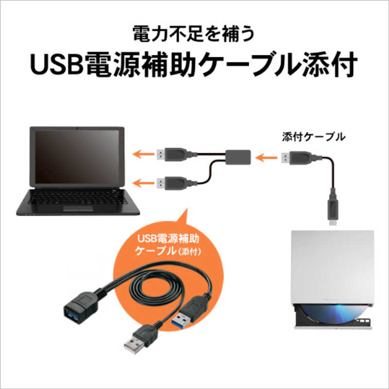 IOデータ IOデータ 【アウトレット】USB-A対応 USB電源補助ケーブル・保存ソフト付き ポータブルDVDドライブ Win   Mac  ホワイト DVRP-UB8W DVRP-UB8W