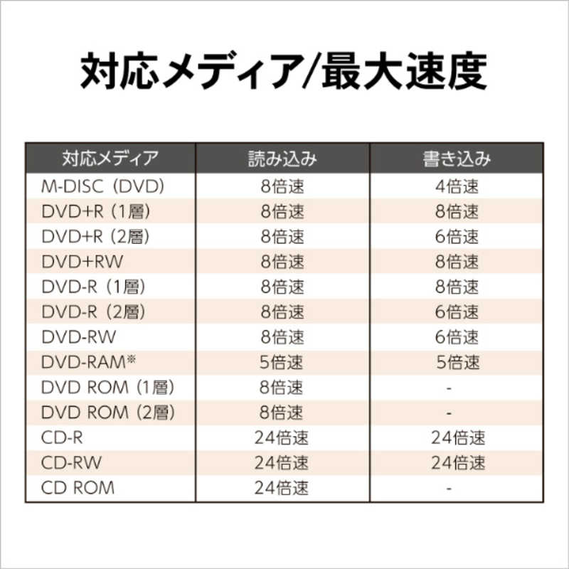 IOデータ IOデータ 【アウトレット】USB-A対応 USB電源補助ケーブル・保存ソフト付き ポータブルDVDドライブ Win   Mac  ホワイト DVRP-UB8W DVRP-UB8W