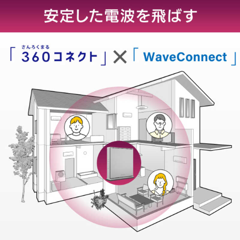 IOデータ IOデータ Wi-Fiルーター 4804＋574Mbps [Wi-Fi 6(ax)/ac/n/a/g/b] WN-DAX5400QR WN-DAX5400QR