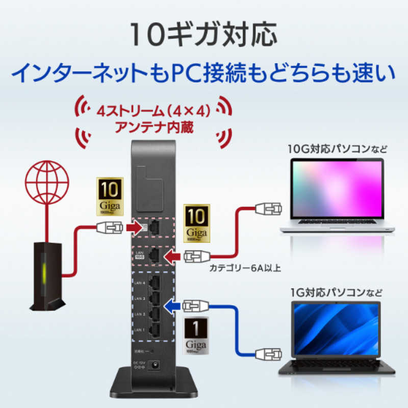 IOデータ IOデータ WiFiルーター (WAN・LAN 有線10Gbps対応) ［WiFi 6(ax)acnagb］ WN-DAX6000XR WN-DAX6000XR