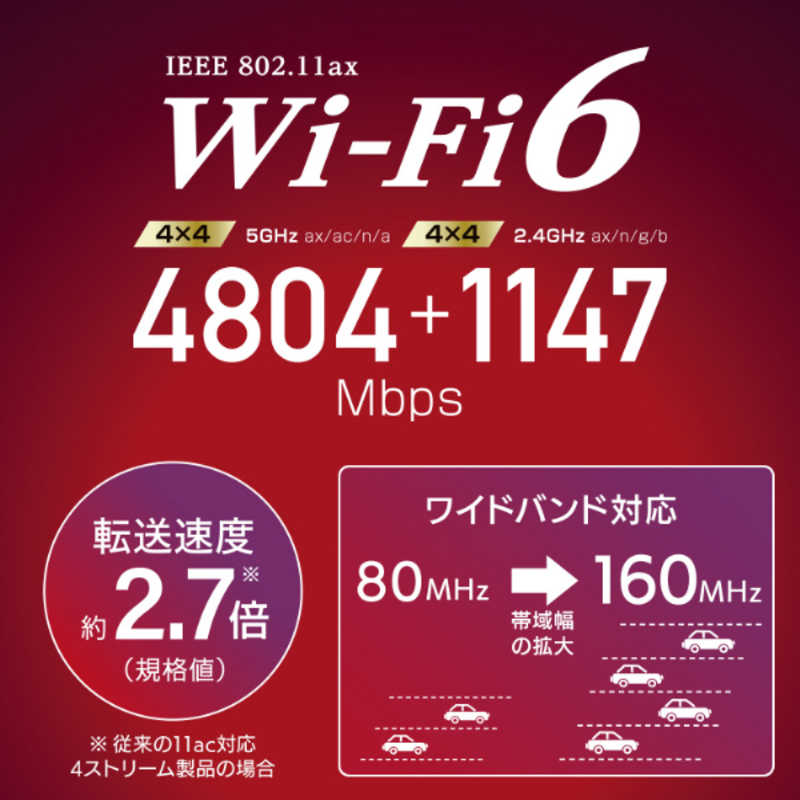 IOデータ IOデータ WiFiルーター (WAN・LAN 有線10Gbps対応) ［WiFi 6(ax)acnagb］ WN-DAX6000XR WN-DAX6000XR