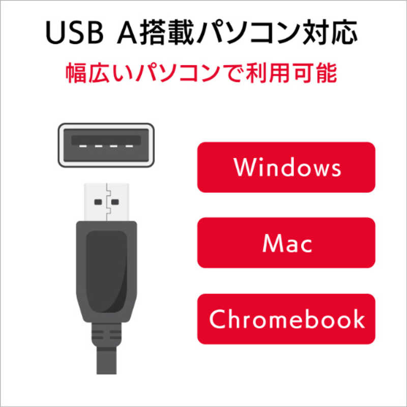 ORIGINALBASIC ORIGINALBASIC ポータブルDVDドライブ (Chrome/Mac/Windows11対応) ホワイト [USB-A] (ビックカメラグループオリジナル) OBDVMED1WH OBDVMED1WH