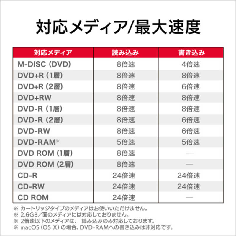 ORIGINALBASIC ORIGINALBASIC ポータブルDVDドライブ (Chrome/Mac/Windows11対応) ホワイト [USB-A] (ビックカメラグループオリジナル) OBDVMED1WH OBDVMED1WH