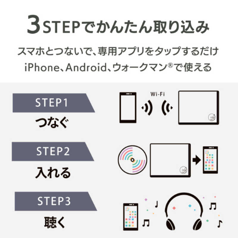 IOデータ IOデータ スマートフォン／タブレット用CDレコーダー「CDレコ」Wi-Fiモデル［iOS／Android］ ホワイト  CD-6WW CD-6WW