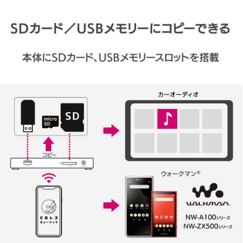IOデータ スマートフォン／タブレット用CDレコーダー「CDレコ」Wi-Fiモデル［iOS／Android］ ホワイト CD-6WW の通販 |  カテゴリ：パソコン・周辺機器・プリンター | IOデータ 家電通販のコジマネット - 全品代引き手数料無料
