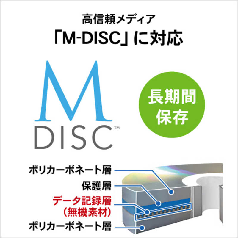 IOデータ IOデータ 【アウトレット】【編集・再生・保存ソフト付き】 ポータブルDVDドライブ　ホワイト DVRP-US8XW DVRP-US8XW