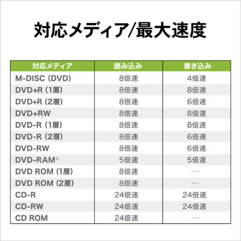 IOデータ IOデータ 【アウトレット】【編集・再生・保存ソフト付き】 ポータブルDVDドライブ　ホワイト DVRP-US8XW DVRP-US8XW
