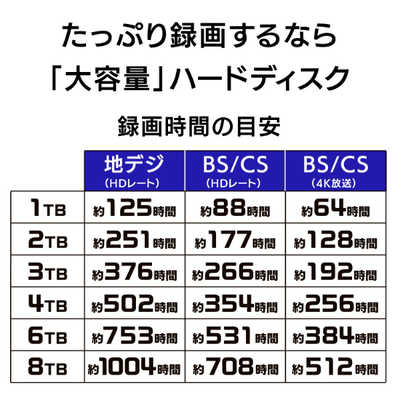 HDD 2TB 3.5インチ 内蔵型 ほぼ新品 動作保証 0805