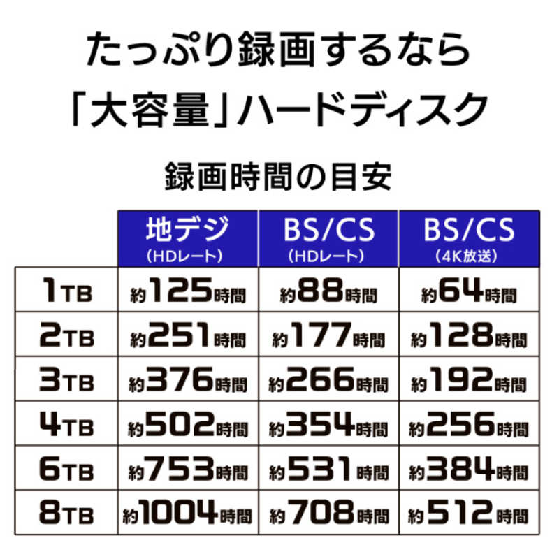 安全Shopping IO DATA アイオーデータ HDD-UT4K-BC 外付けHDD USB-A接続 家電録画対応 Chrome Mac  Windows11対応 長期3年保証 ブラック 4TB 据え置き型 discoversvg.com