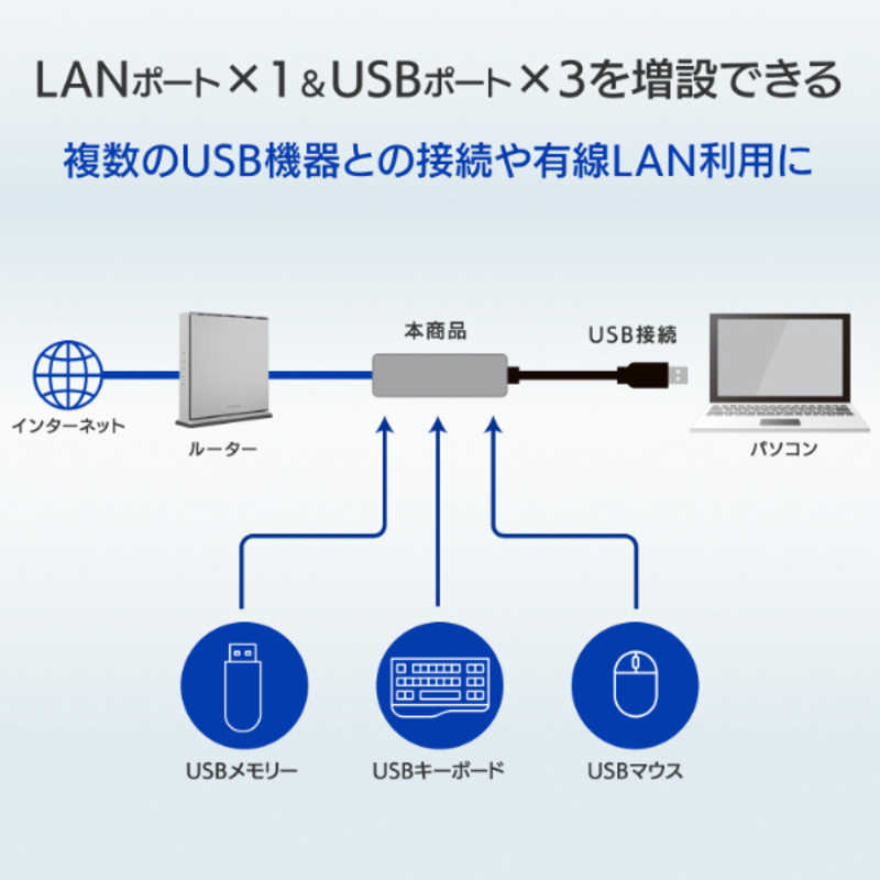 IOデータ IOデータ ギガビットLANアダプター搭載 USB 3.2Gen1(USB 3.0)ハブ ［USBA オス→メス LAN USBAx3］ ブラック US3-HB3ETG2 US3-HB3ETG2