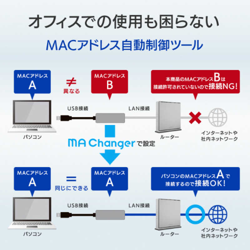 IOデータ IOデータ ギガビットLANアダプター搭載 USB 3.2Gen1(USB 3.0)ハブ ［USBA オス→メス LAN USBAx3］ ブラック US3-HB3ETG2 US3-HB3ETG2