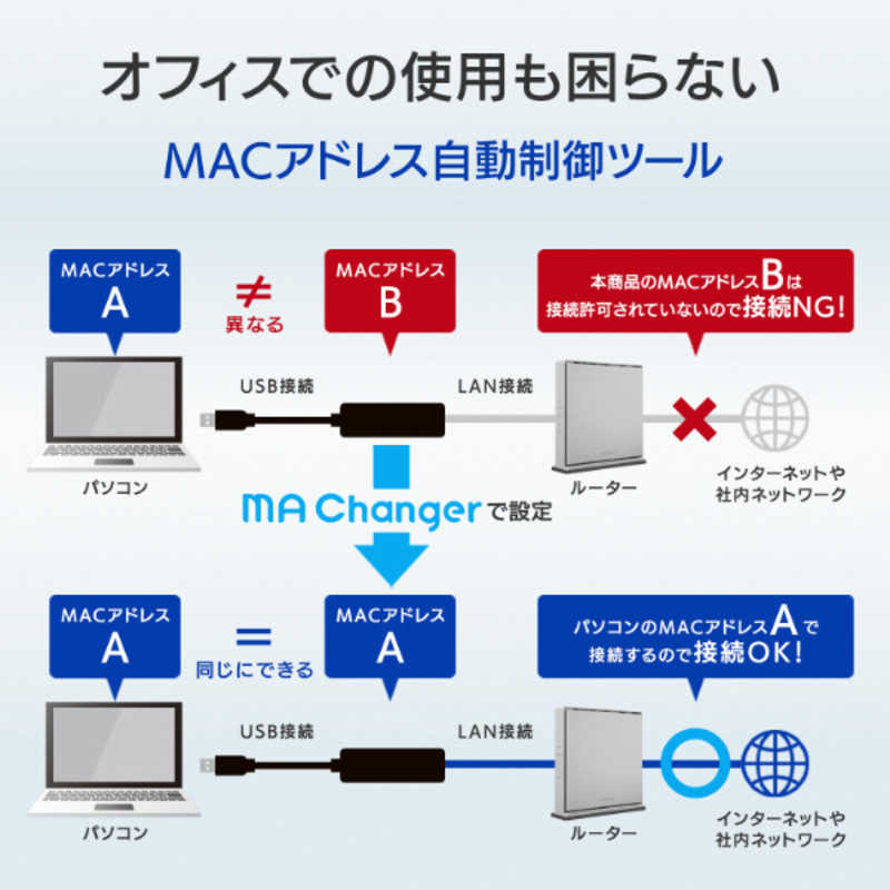 IOデータ IOデータ USB 3.2Gen1(USB 3.0)対応 ギガビットLANアダプター ［USBA オス→メス LAN］ (Nintendo Switch動作確認済) ETG6-US3 ETG6-US3