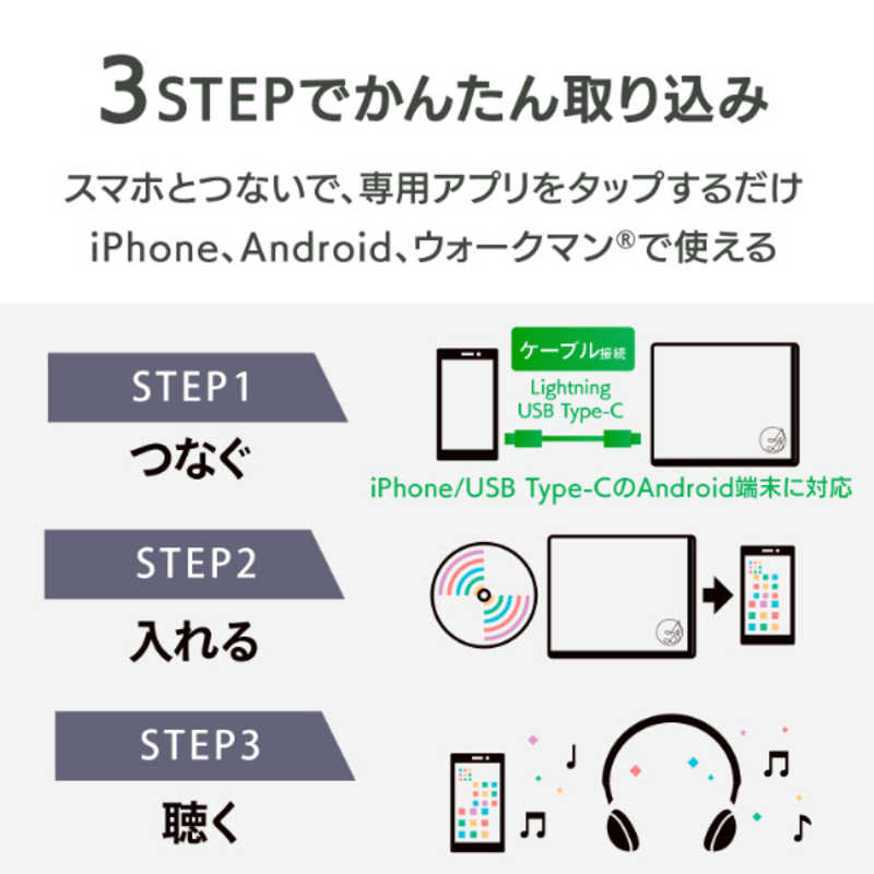 IOデータ IOデータ 【アウトレット】スマートフォント用CDレコーダー「CDレコSE」有線モデル (Android/iPad/iOS対応) ホワイト CD-SEW CD-SEW