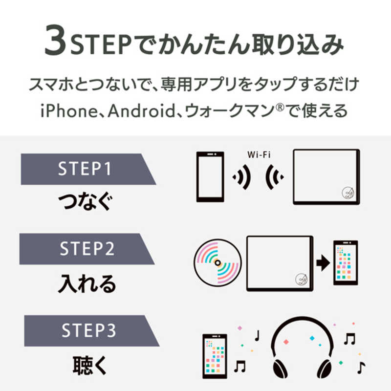 IOデータ IOデータ スマホタブレットPC用CDレコーダー「CDレコ5s」WiFiモデル (AndroidiPadOSiOS対応) ブラック CD-5WEK CD-5WEK