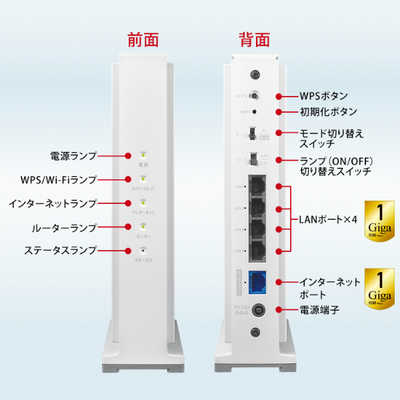IOデータ Wi-Fi 6 1Gbps対応ルーター ［Wi-Fi 6(ax) /IPv6対応］ WN