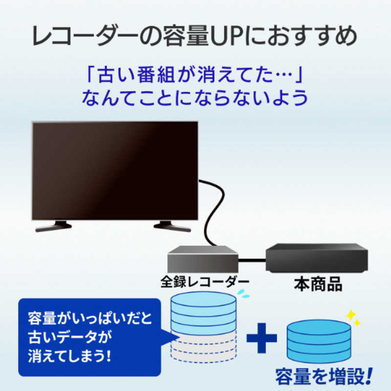 IOデータ IOデータ 外付けHDD USB-A接続 家電録画対応(Windows11対応) [8TB /据え置き型] AVHD-US8 AVHD-US8