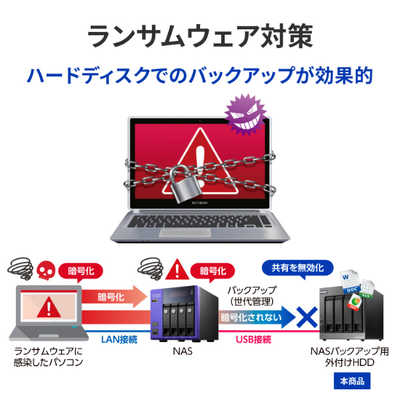 IOデータ USB 5Gbps＆RAID対応 4ドライブ外付けHDD BizDAS ［8TB 