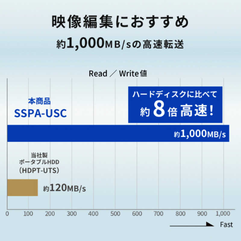 IOデータ IOデータ 外付けSSD USB-C＋USB-A接続 Mac対応 ブラック ［500GB /ポータブル型］ SSPA-USC500K SSPA-USC500K