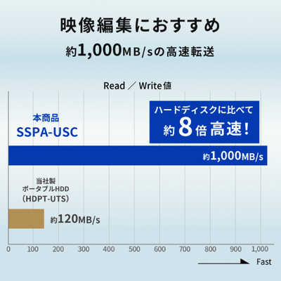 IOデータ 【アウトレット】外付けSSD USB-C＋USB-A接続 Mac対応