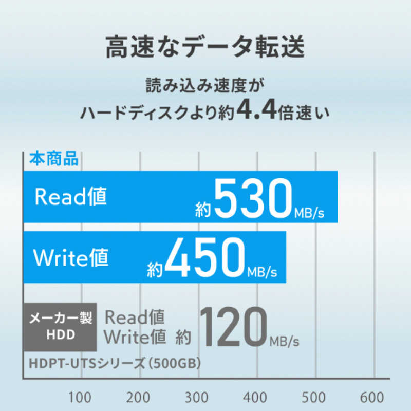 IOデータ IOデータ 【アウトレット】外付けSSD USB-C＋USB-A接続 (Chrome/iPadOS/Mac/Windows11対応)(PS5対応) [500GB /ポータブル型] SSPE-USC500 SSPE-USC500