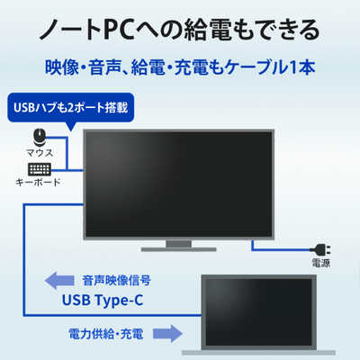 IOデータ USB-C接続 PCモニター ［27型 /4K(3840×2160) /ワイド