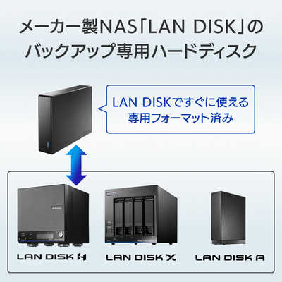IOデータ 外付けHDD USB-A接続 ｢BizDAS｣LAN DISK H/X/A専用