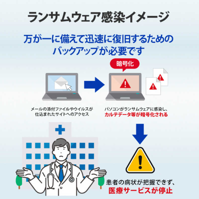 IOデータ IOデータ 日本医師会ORCA管理機構推奨 サイバーセキュリティ対策バックアップスターターパック ブラック BCSPXAUTN4 BCSPXAUTN4