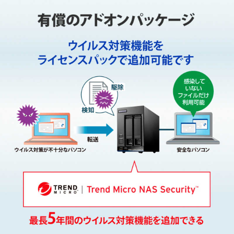 IOデータ IOデータ 日本医師会ORCA管理機構推奨 サイバーセキュリティ対策バックアップスターターパック ブラック BCSPXAUTN4 BCSPXAUTN4