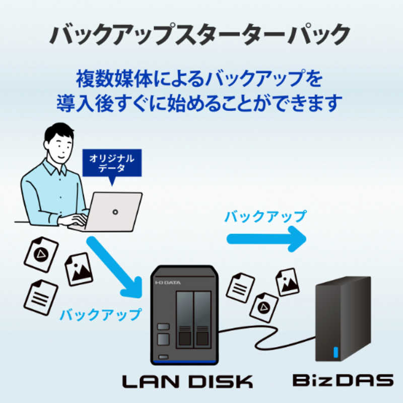 IOデータ IOデータ 日本医師会ORCA管理機構推奨 サイバーセキュリティ対策バックアップスターターパック ブラック BCSPXAUTN8 BCSPXAUTN8