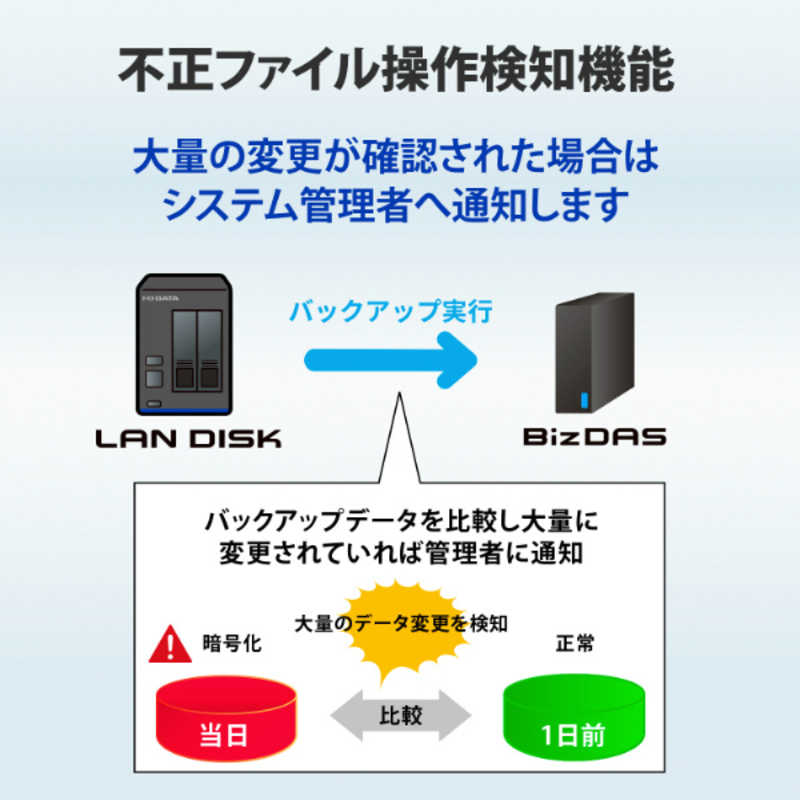 IOデータ IOデータ 日本医師会ORCA管理機構推奨 サイバーセキュリティ対策バックアップスターターパック ブラック BCSPXAUTN8 BCSPXAUTN8