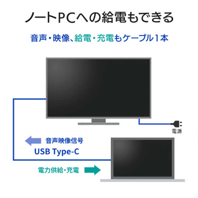IOデータ IOデータ 給電も可能なUSB Type-C搭載23.8型液晶ディスプレイ ［23.8型 /フルHD(1920×1080) /ワイド］ ブラック LCD-C241DB LCD-C241DB