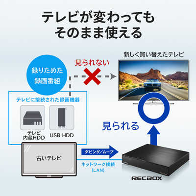 I・O DATA かわいい HVL-LS4 BLACK