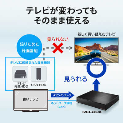 I-O DATA HVL-RS8 スマホ対応ハイビジョンレコーディングハードディスク「RECBOX」 8TB : HVL-RS8 スマホ対応ハイビジョンレコーディング