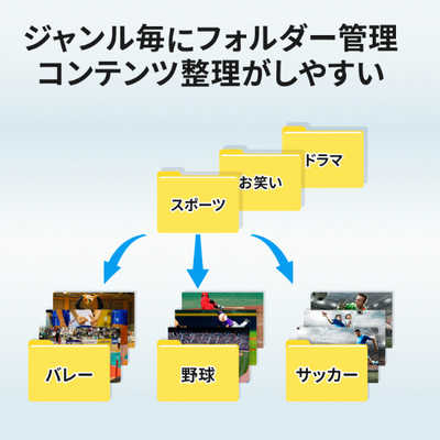 IOデータ スマホ対応ハイビジョンレコーディングハードディスク RECBOX