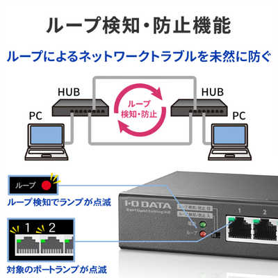 IOデータ ループ検知・防止機能搭載L2スイッチングハブ ETG-ESH08LM の